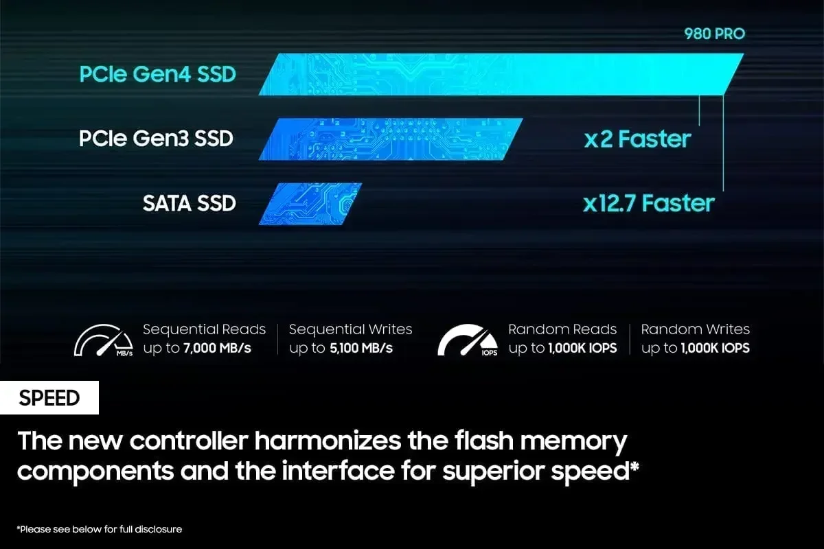 새로운 980 Pro SSD 1TB 2TB 4TB NV - M.2 Nvme 4Tb Pcie 4.0 Ssd 리뷰 및 가격